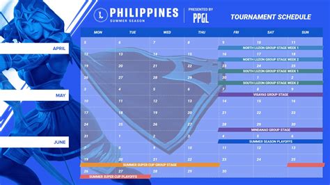 2021 Wild Rift SEA Icon Series Philippines: Summer Season .